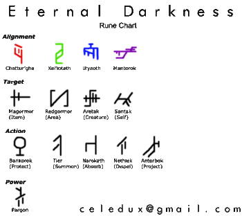 eternal darkness symbols