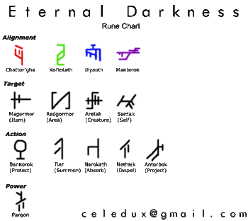 eternaldarknessrunes2.gif